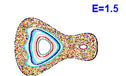 Poincaré section A=1, E=1.5